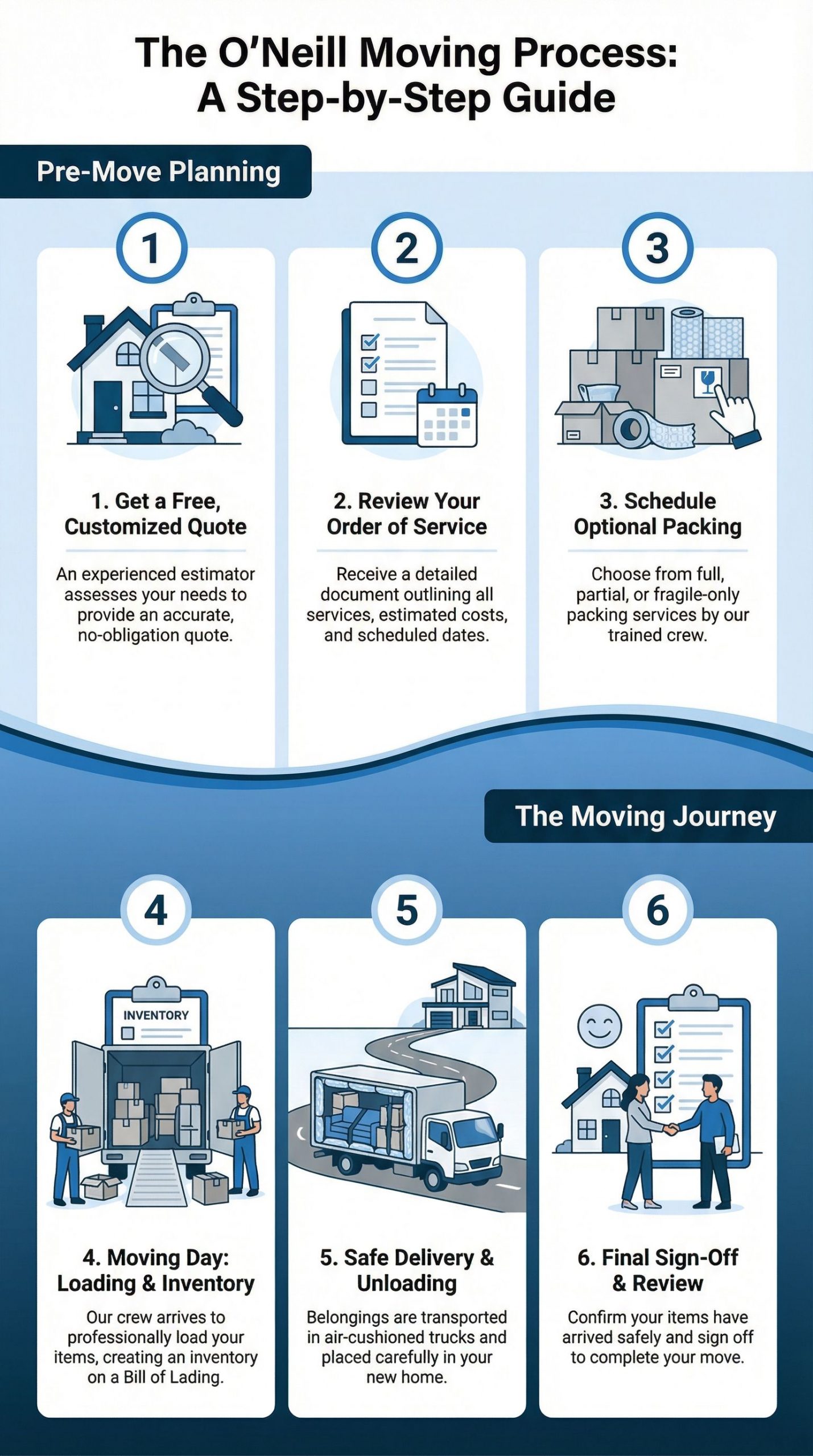 O'Neill Moving Process